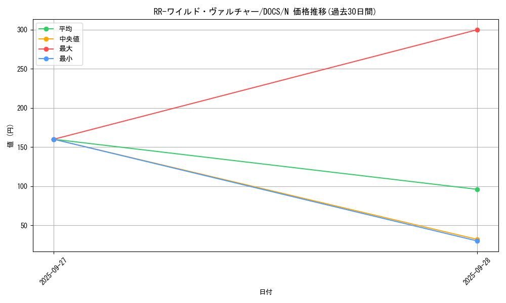card_6457_series_14669_rarity_1_graph