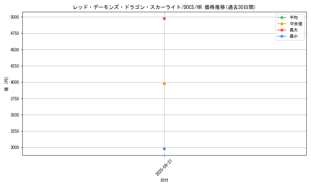 card_6458_series_14669_rarity_407_graph
