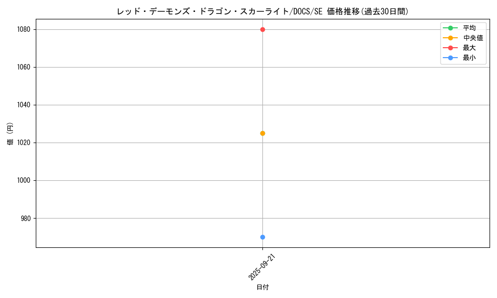 card_6458_series_14669_rarity_5_graph