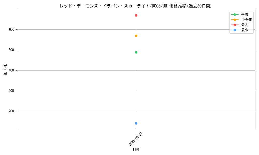 card_6458_series_14669_rarity_7_graph