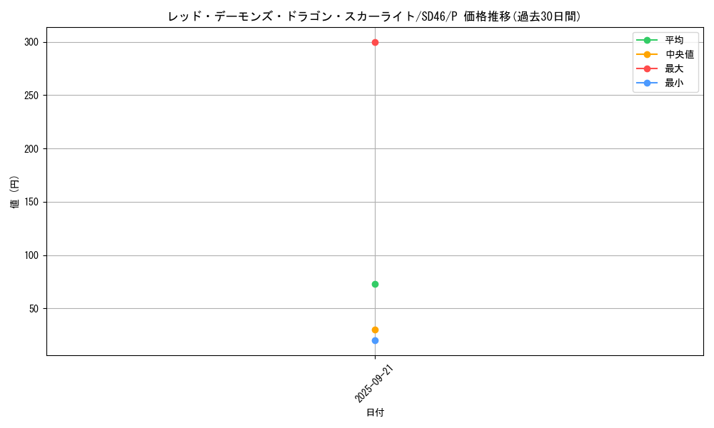 card_6458_series_2504_rarity_2_graph