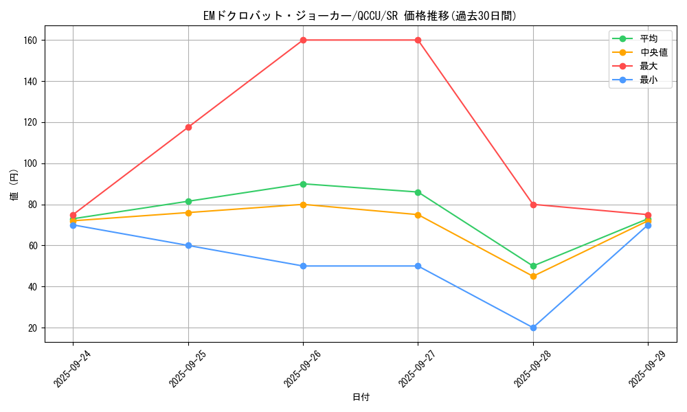 card_6459_series_2798_rarity_3_graph