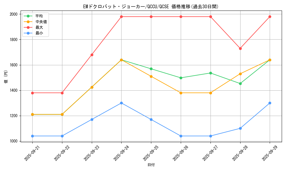 card_6459_series_2798_rarity_408_graph
