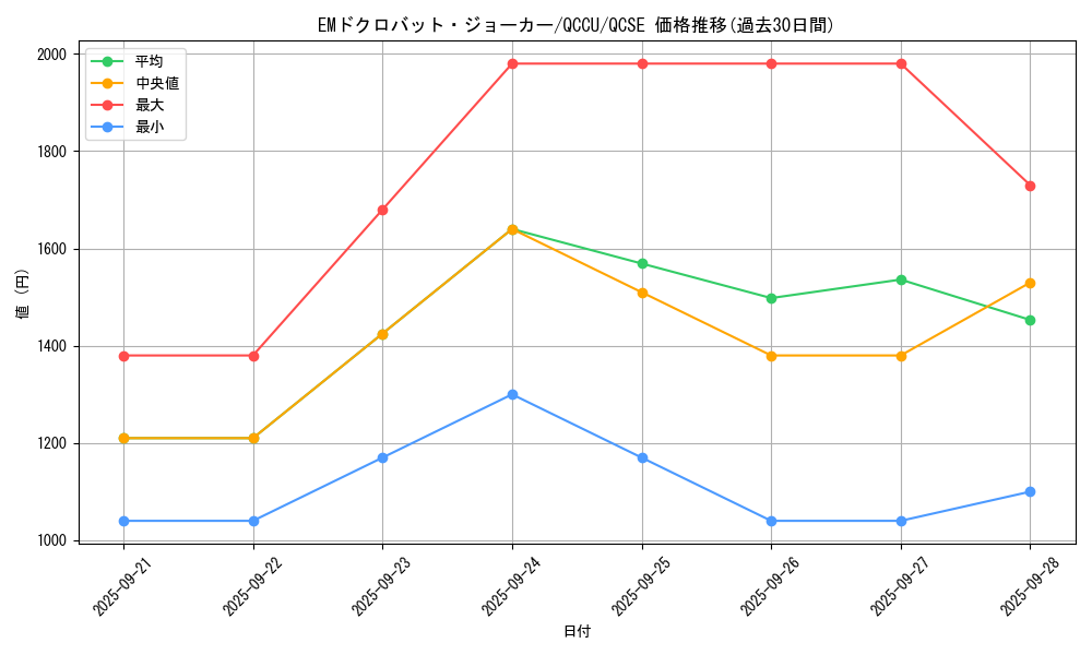 card_6459_series_2798_rarity_408_graph