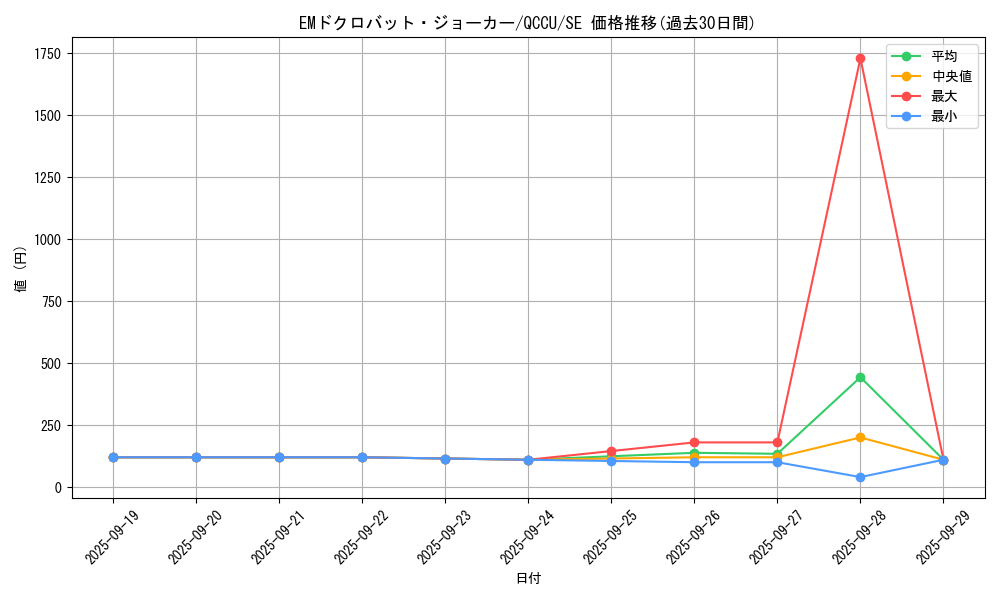 card_6459_series_2798_rarity_5_graph