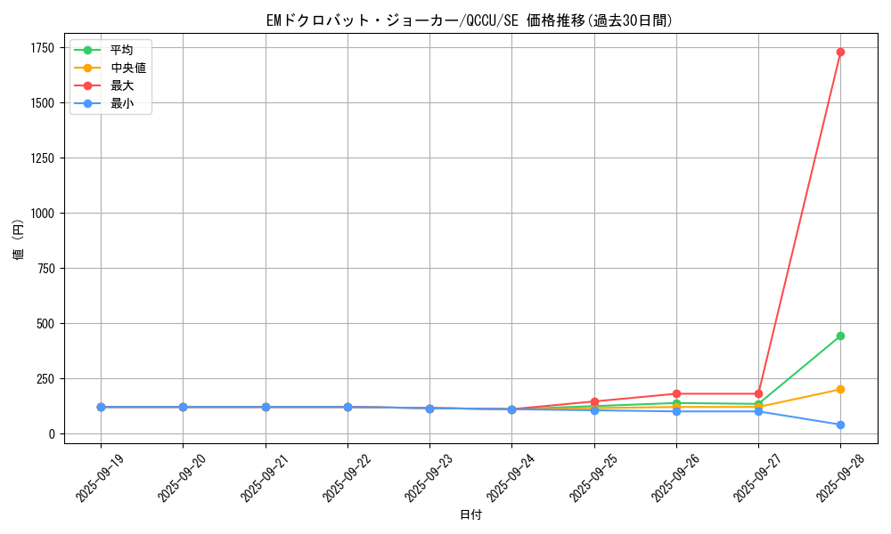 card_6459_series_2798_rarity_5_graph