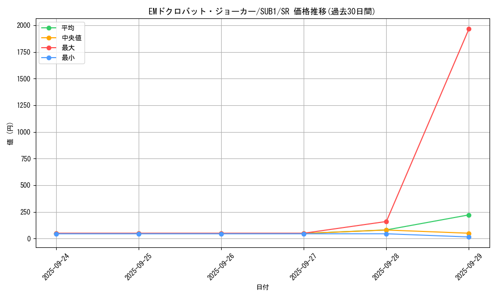 card_6459_series_3089_rarity_3_graph