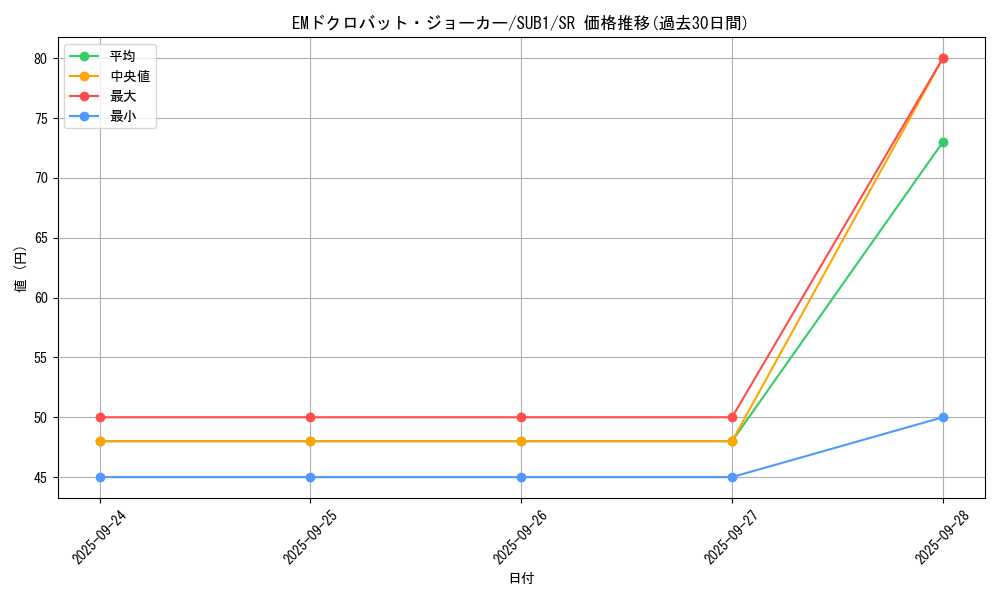 card_6459_series_3089_rarity_3_graph