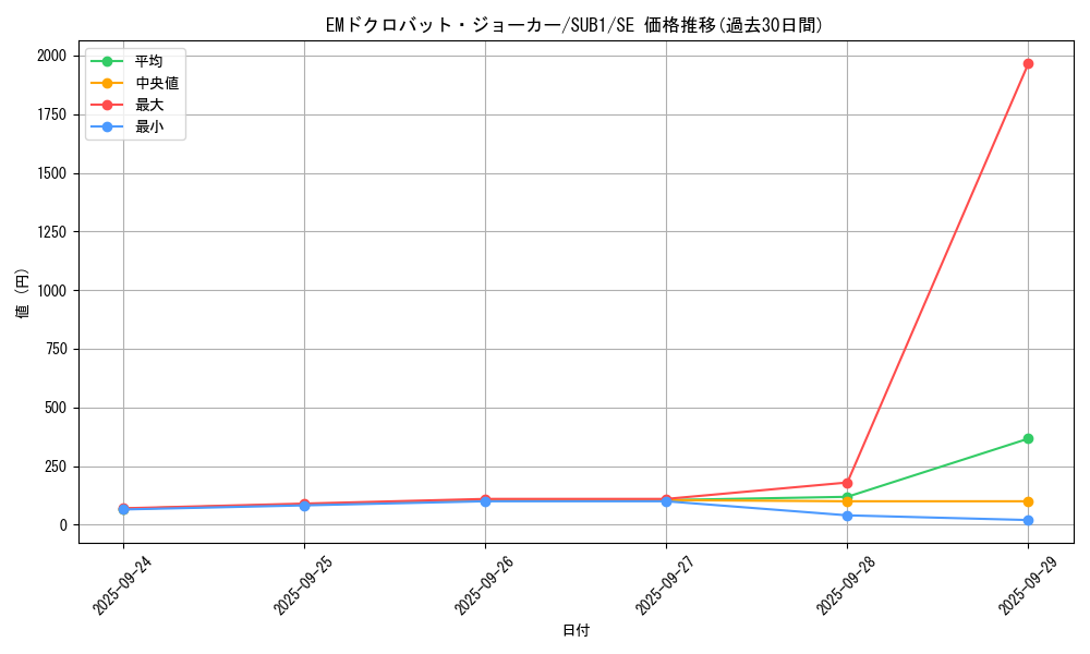 card_6459_series_3089_rarity_5_graph