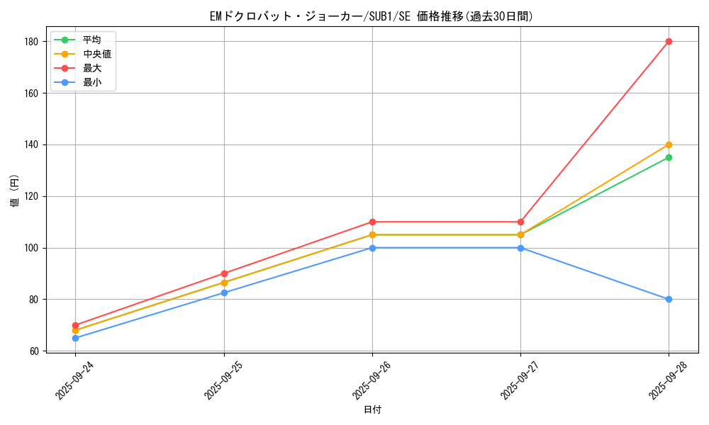 card_6459_series_3089_rarity_5_graph