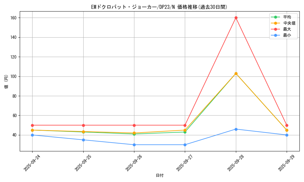 card_6459_series_7982_rarity_1_graph