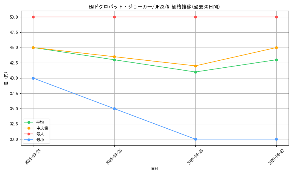 card_6459_series_7982_rarity_1_graph