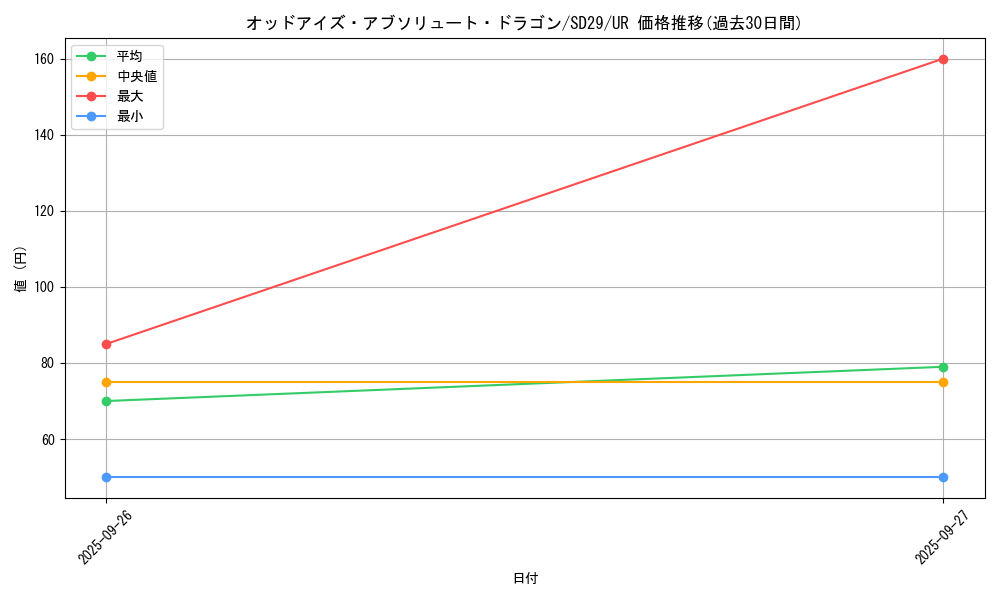 card_6460_series_14834_rarity_7_graph