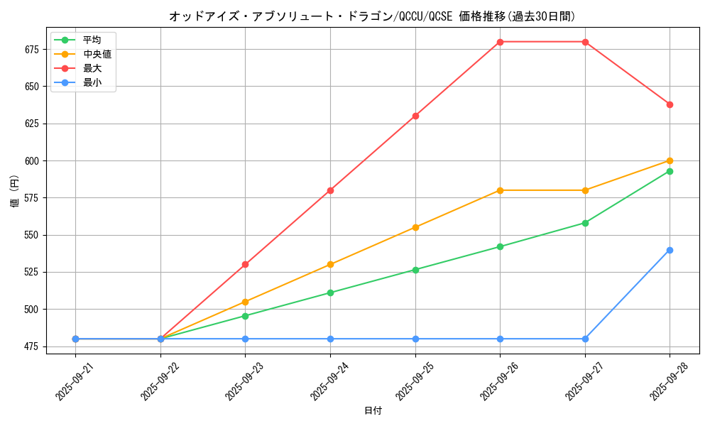 card_6460_series_2798_rarity_408_graph