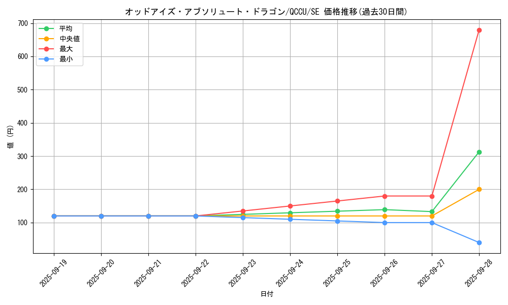 card_6460_series_2798_rarity_5_graph