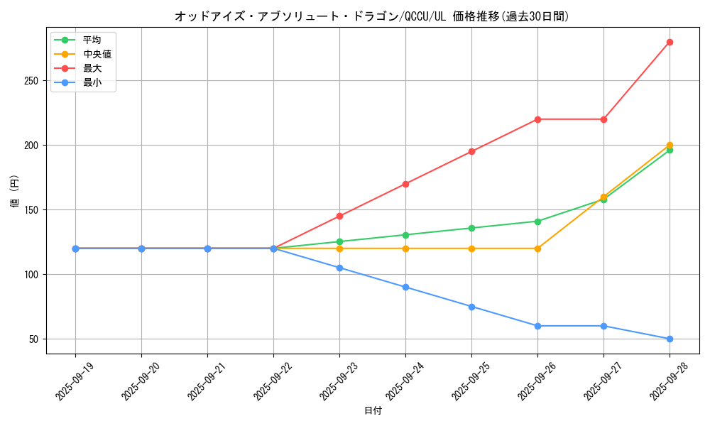 card_6460_series_2798_rarity_77_graph