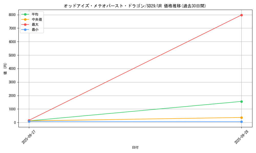 card_6461_series_14834_rarity_7_graph