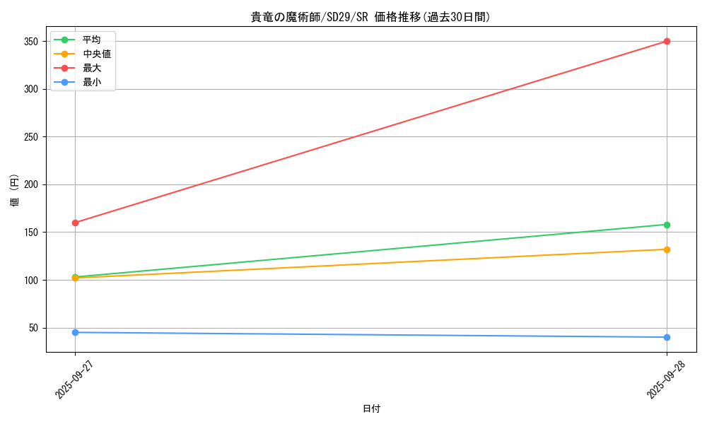 card_6462_series_14834_rarity_3_graph