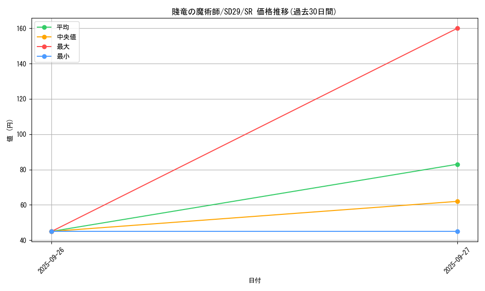 card_6463_series_14834_rarity_3_graph