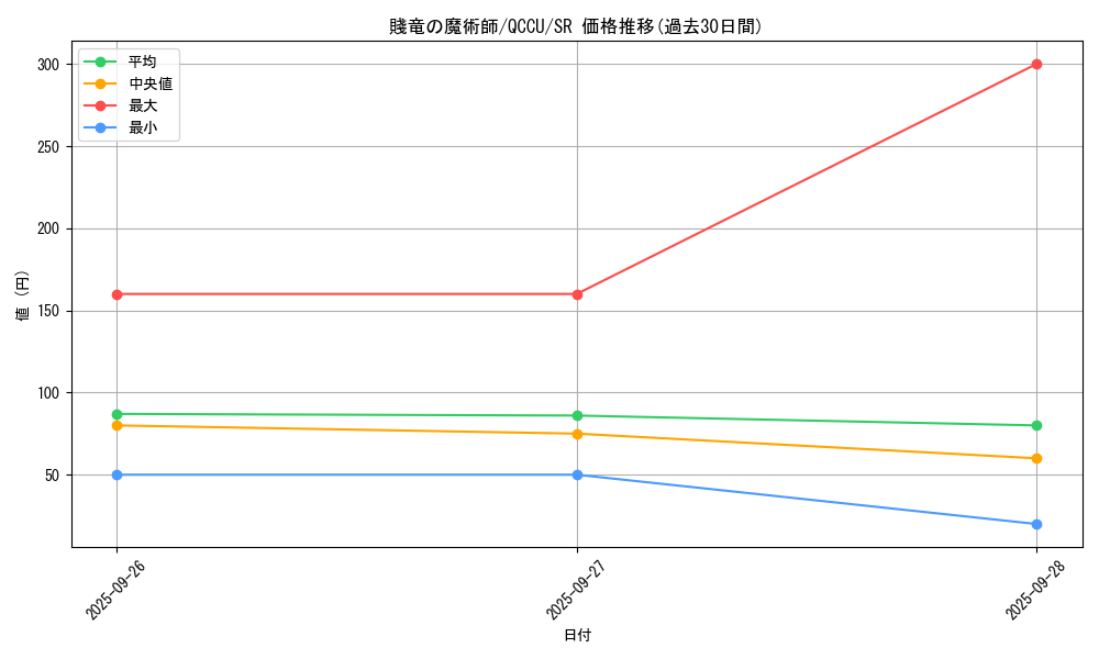 card_6463_series_2798_rarity_3_graph