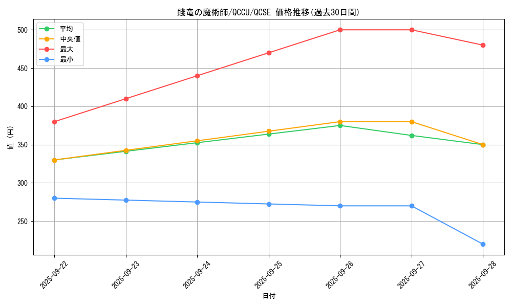 card_6463_series_2798_rarity_408_graph