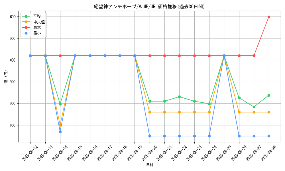 card_6464_series_14846_rarity_7_graph