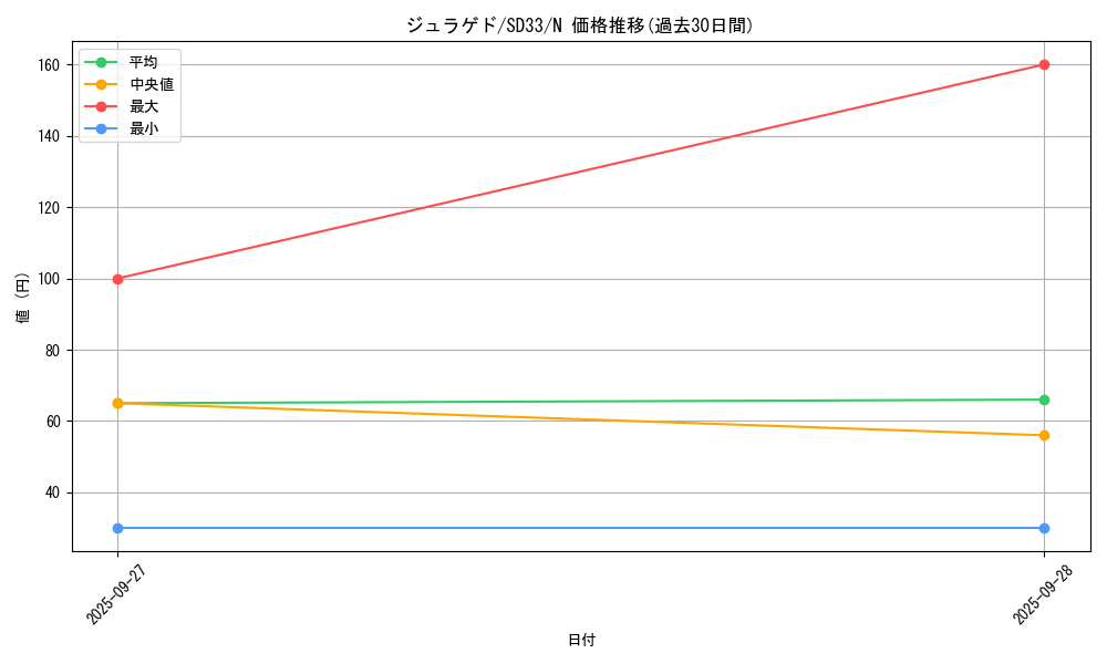 card_6470_series_11181_rarity_1_graph