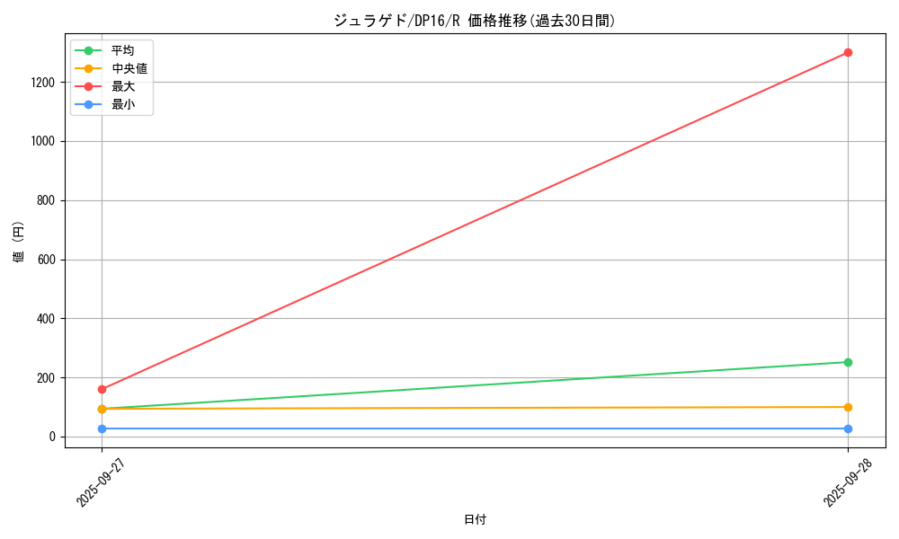 card_6470_series_14852_rarity_62_graph