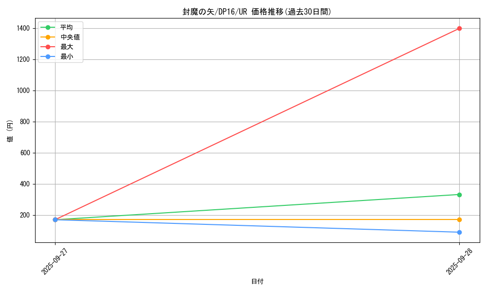 card_6471_series_14852_rarity_7_graph