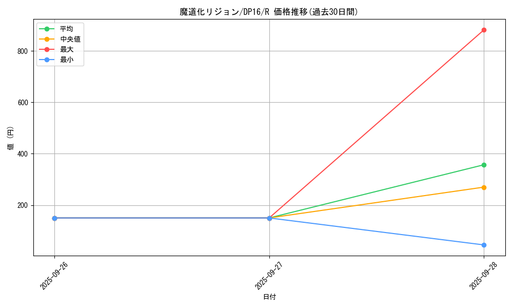 card_6472_series_14852_rarity_62_graph