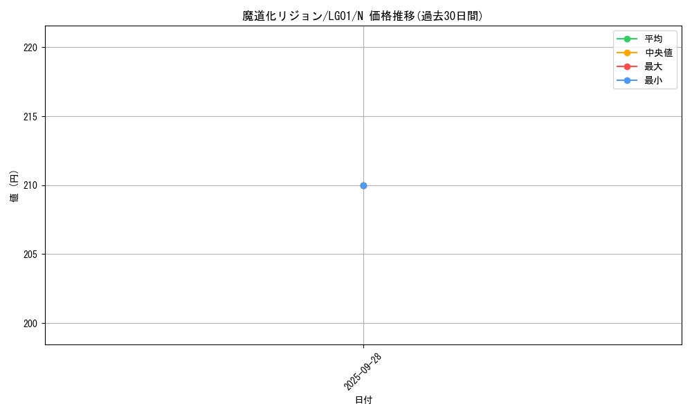 card_6472_series_14860_rarity_1_graph