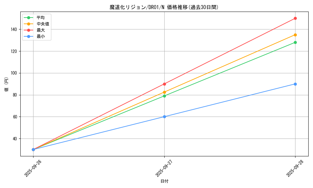 card_6472_series_9094_rarity_1_graph