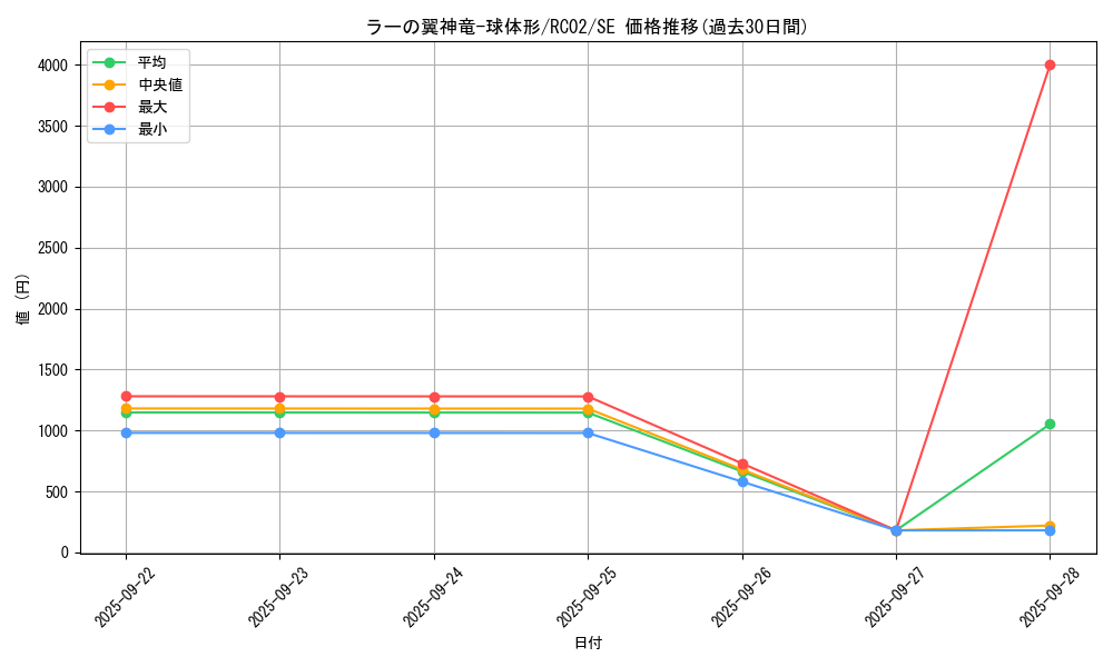 card_6473_series_10878_rarity_5_graph