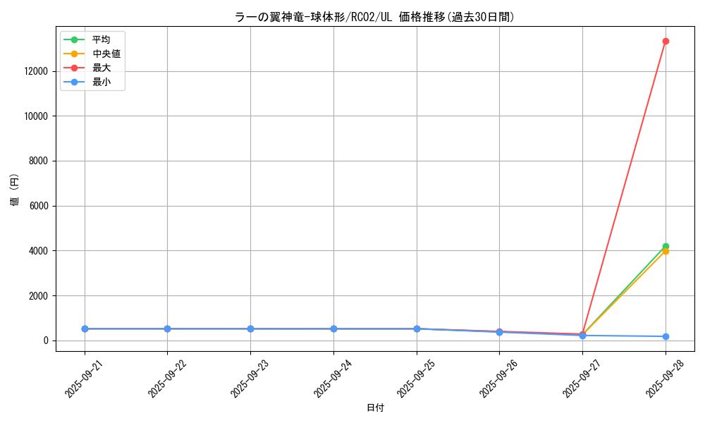 card_6473_series_10878_rarity_77_graph