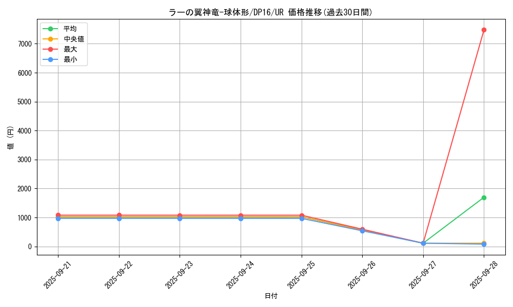 card_6473_series_14852_rarity_7_graph