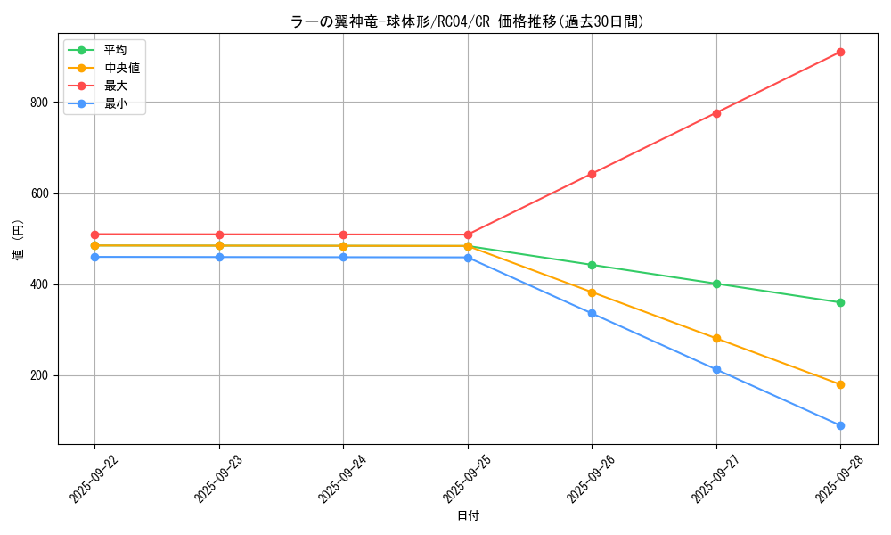 card_6473_series_5072_rarity_1299_graph