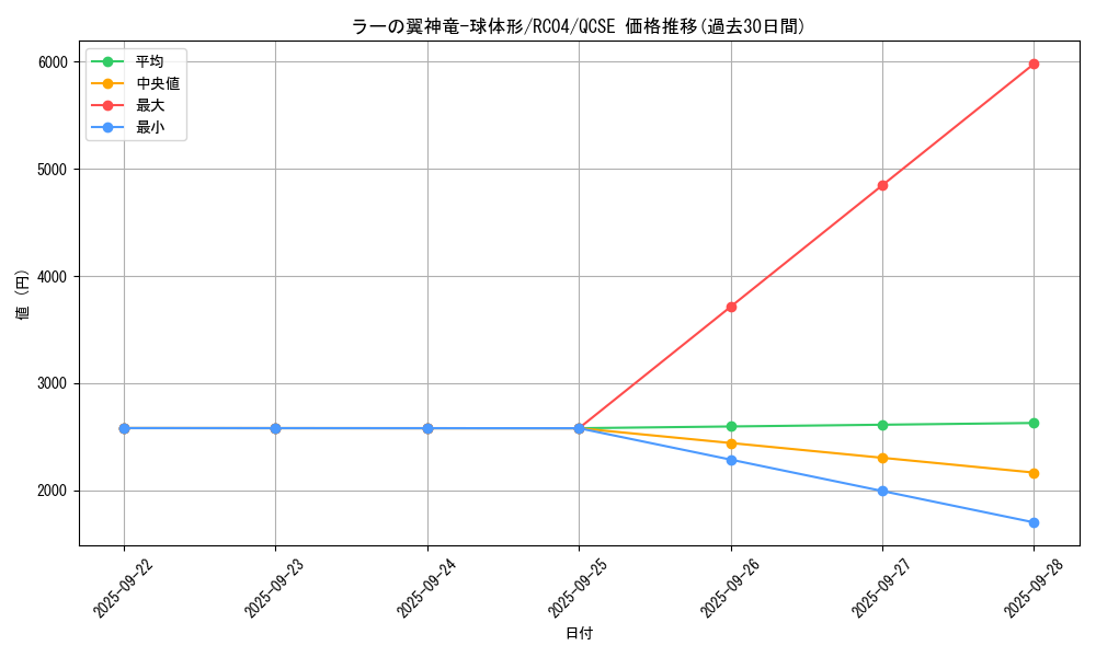 card_6473_series_5072_rarity_408_graph