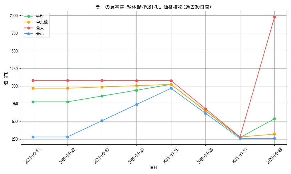 card_6473_series_6207_rarity_77_graph