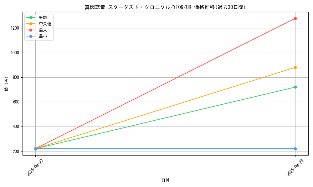 card_6474_series_14874_rarity_7_graph
