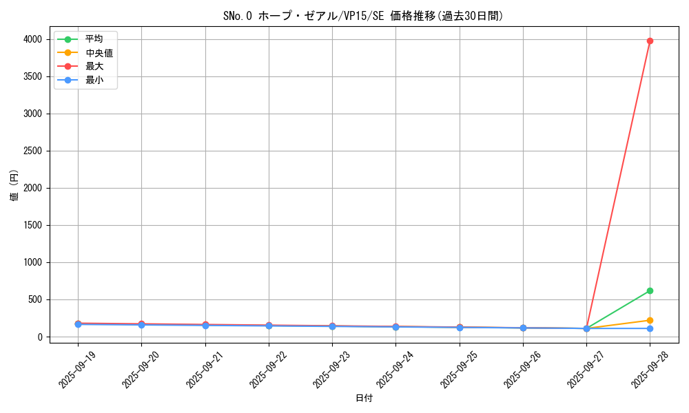card_6475_series_14876_rarity_5_graph