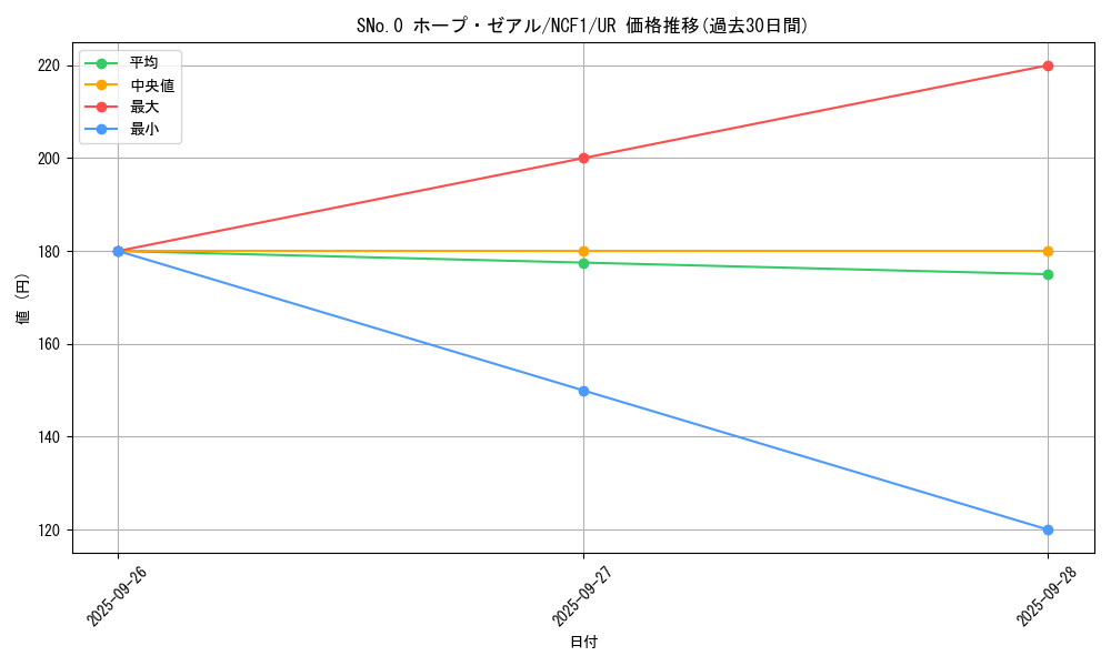 card_6475_series_7049_rarity_7_graph