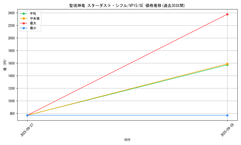 card_6476_series_14876_rarity_5_graph