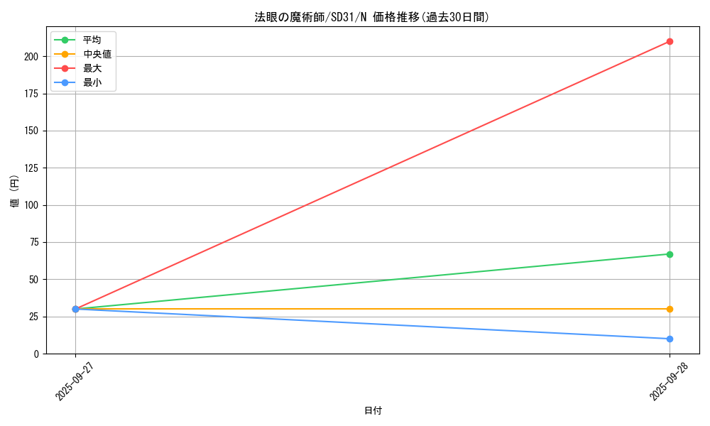 card_6477_series_12489_rarity_1_graph