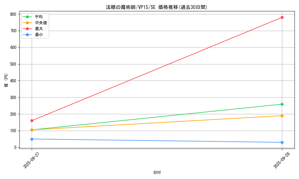card_6477_series_14876_rarity_5_graph