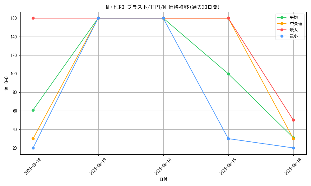 card_6478_series_184_rarity_1_graph