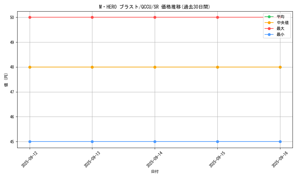 card_6478_series_2798_rarity_3_graph