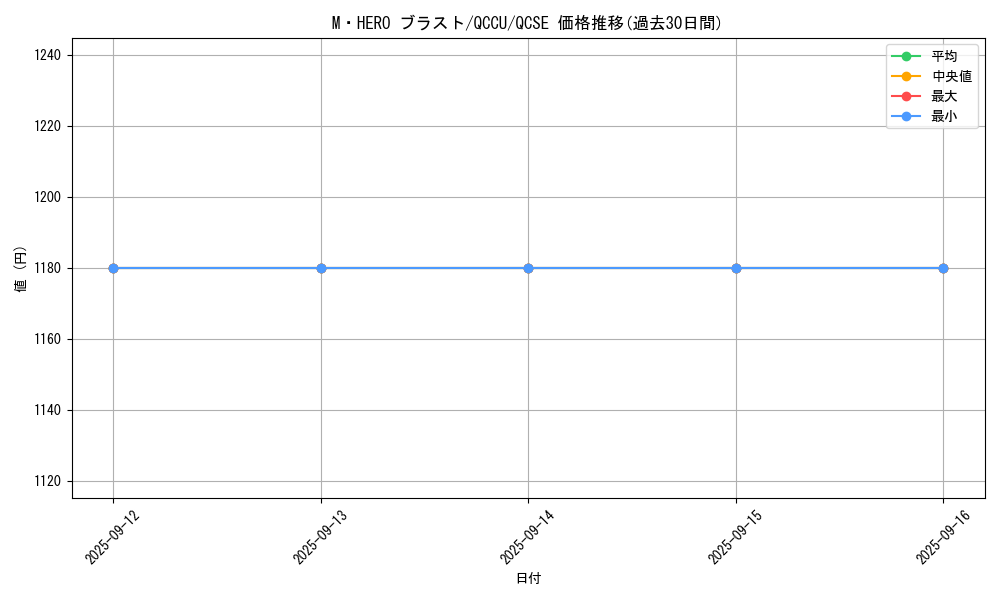 card_6478_series_2798_rarity_408_graph