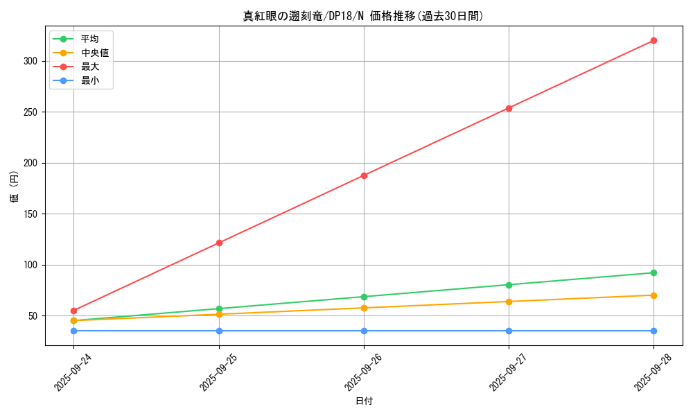 card_6479_series_11881_rarity_1_graph