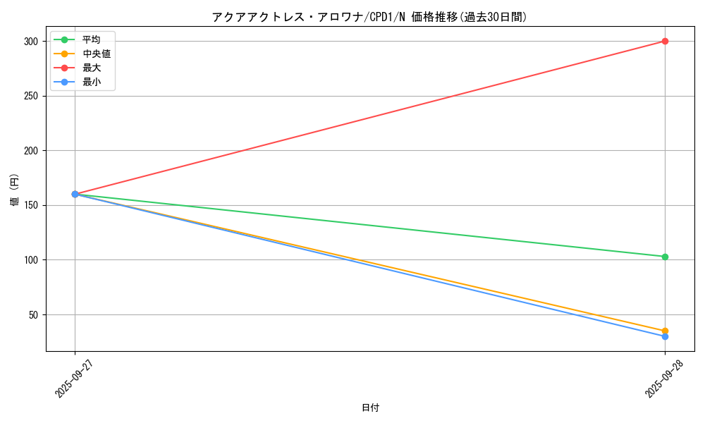 card_6480_series_14889_rarity_1_graph