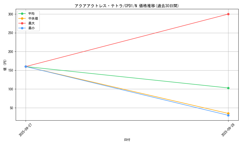card_6482_series_14889_rarity_1_graph